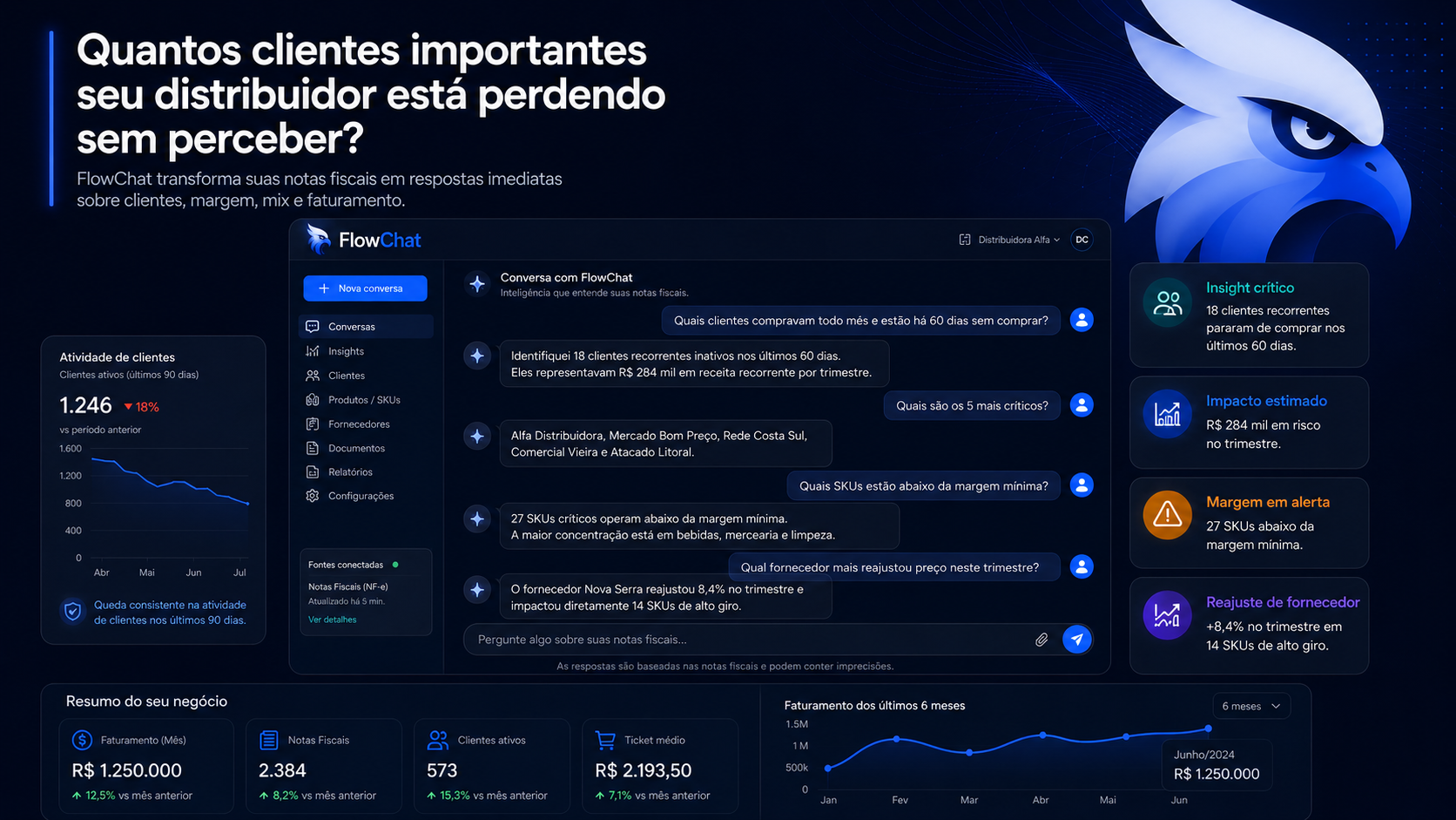 Painel de inteligência fiscal da FlowChat